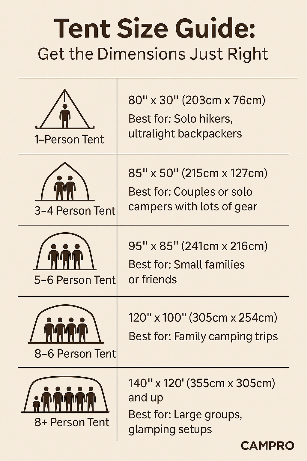 Tent Size Guide: Get the Dimensions Just Right
