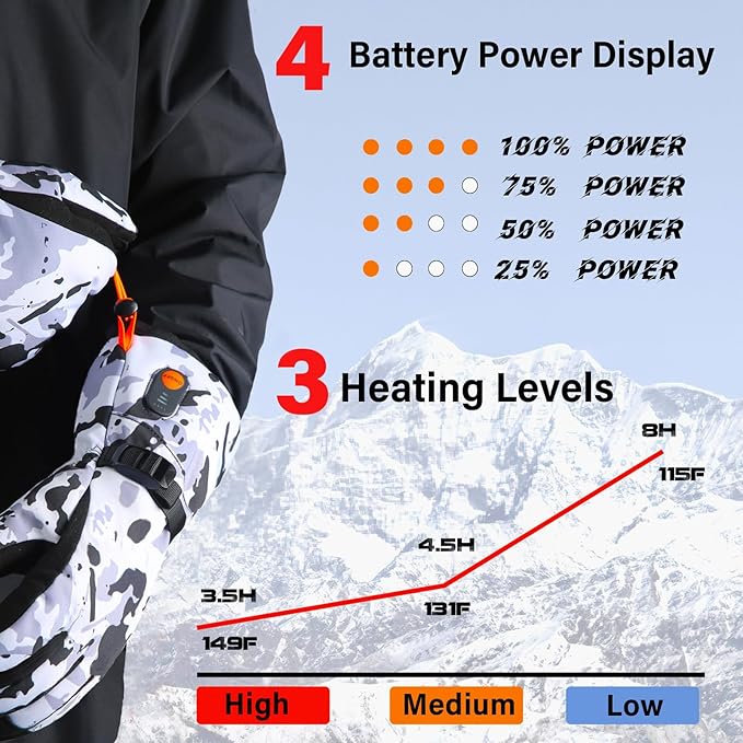 Heated Gloves for Men Women with 7.4V 22.2WH Rechargeable Battery Waterproof Heated Ski Gloves for Motorcycle Working Hunting Hiking Camping Walking Arthritis Raynaud Skiing
